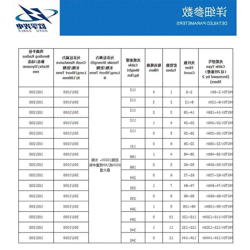 欧孚MGTSV矿用阻燃光缆参数表